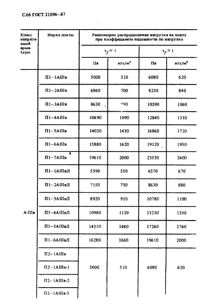 ГОСТ 21506-87,  67.