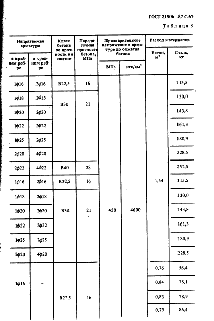 ГОСТ 21506-87,  68.