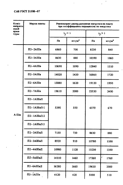  21506-87,  69.