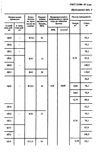  21506-87,  70.