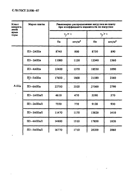  21506-87,  71.