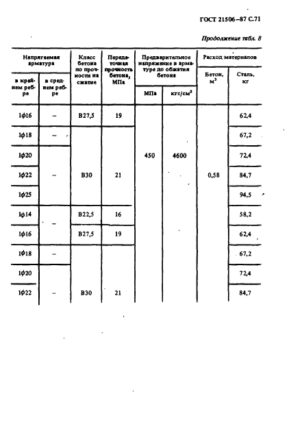  21506-87,  72.