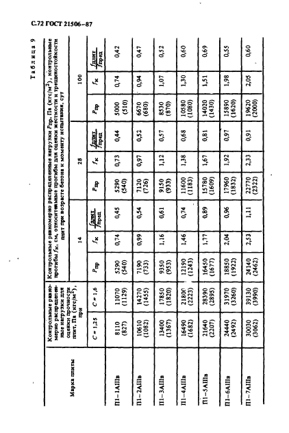  21506-87,  73.