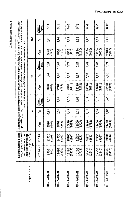 ГОСТ 21506-87,  74.