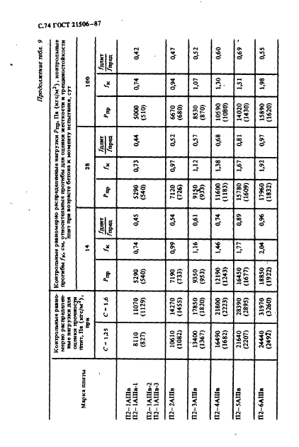 ГОСТ 21506-87,  75.