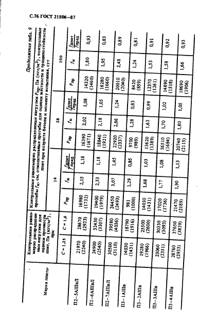 ГОСТ 21506-87,  77.