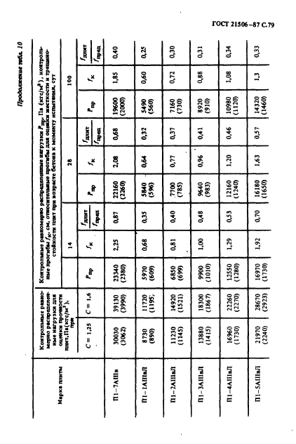  21506-87,  80.