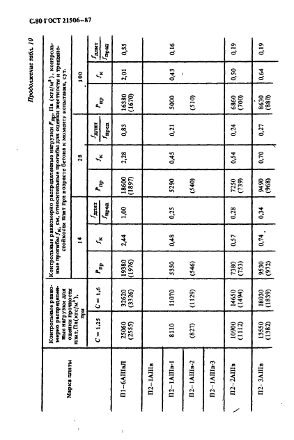 ГОСТ 21506-87,  81.