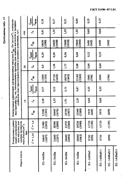 ГОСТ 21506-87,  82.