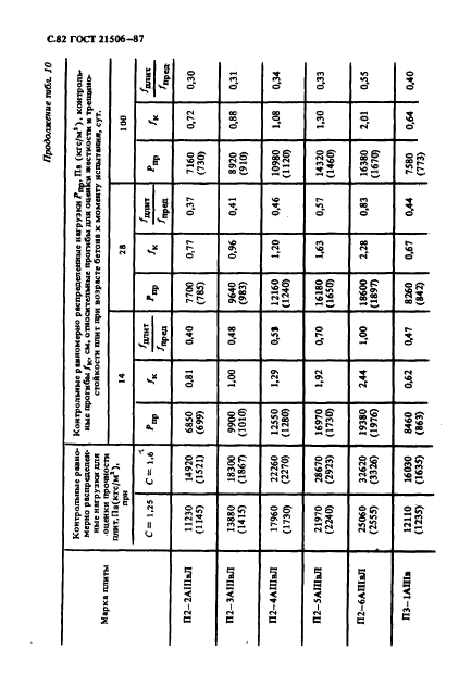 ГОСТ 21506-87,  83.