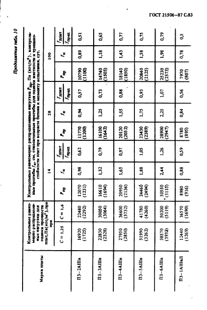  21506-87,  84.