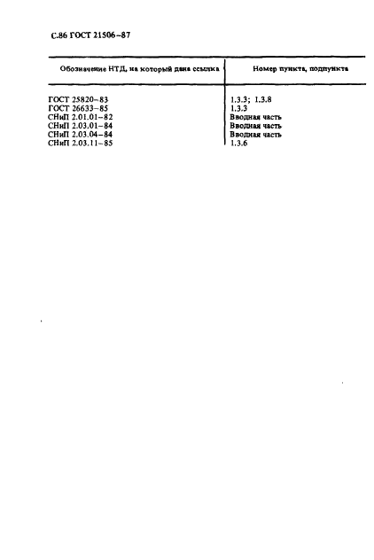 ГОСТ 21506-87,  87.