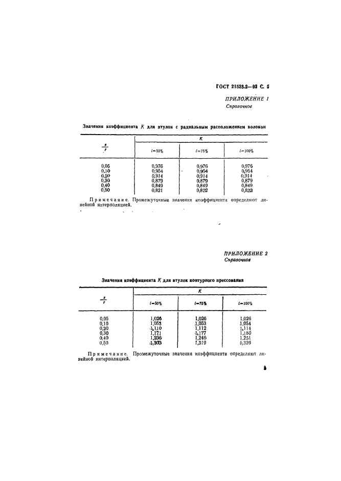 ГОСТ 21523.2-93,  7.