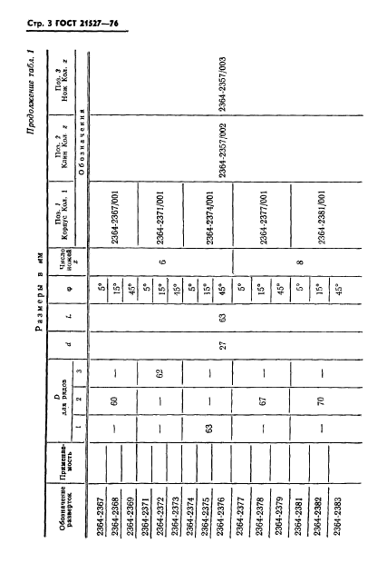 ГОСТ 21527-76,  4.