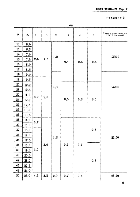 ГОСТ 21540-76,  9.