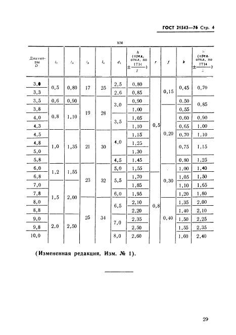 ГОСТ 21543-76,  4.