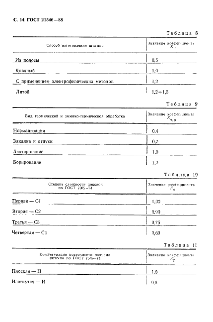 ГОСТ 21546-88,  15.