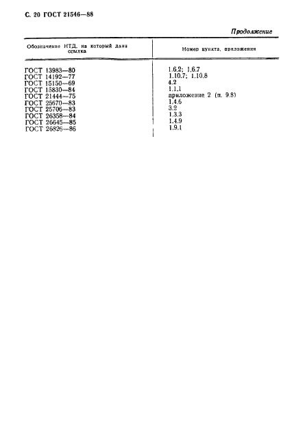 ГОСТ 21546-88,  21.