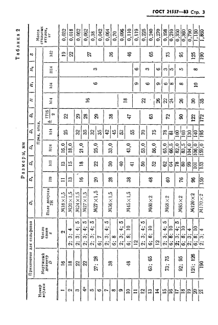 ГОСТ 21557-83,  6.