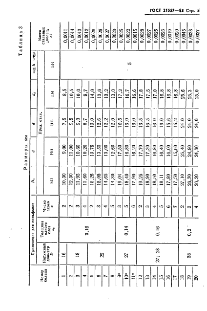 ГОСТ 21557-83,  8.