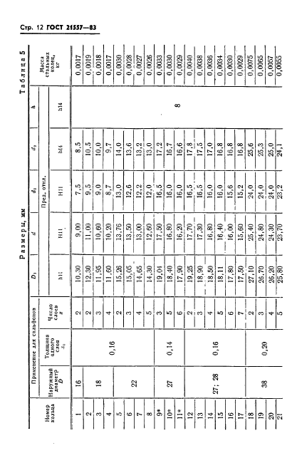 ГОСТ 21557-83,  15.