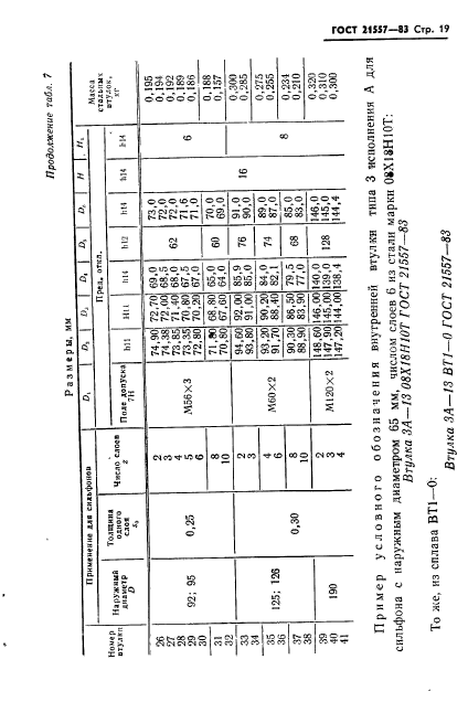 ГОСТ 21557-83,  22.