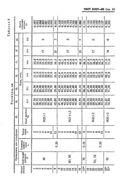 ГОСТ 21557-83,  24.