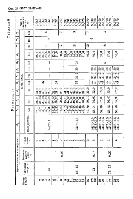 ГОСТ 21557-83,  27.