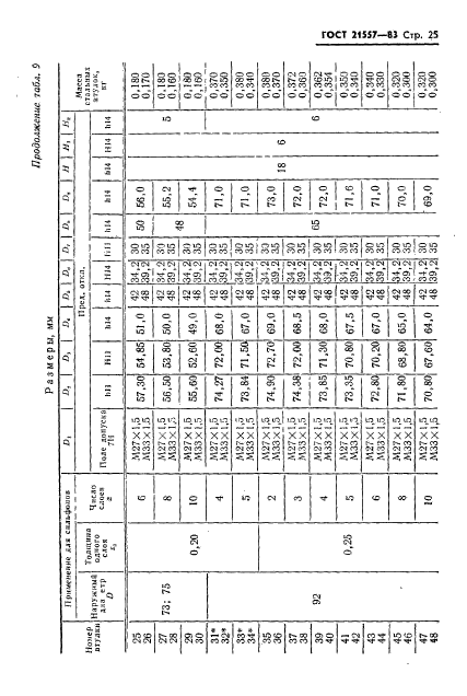 ГОСТ 21557-83,  28.