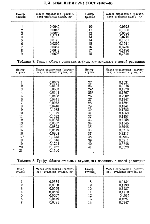 ГОСТ 21557-83,  37.