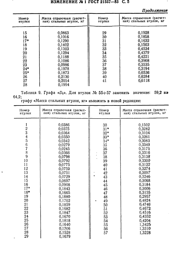 ГОСТ 21557-83,  38.