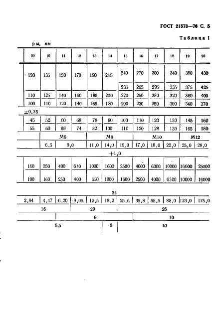 ГОСТ 21573-76,  5.