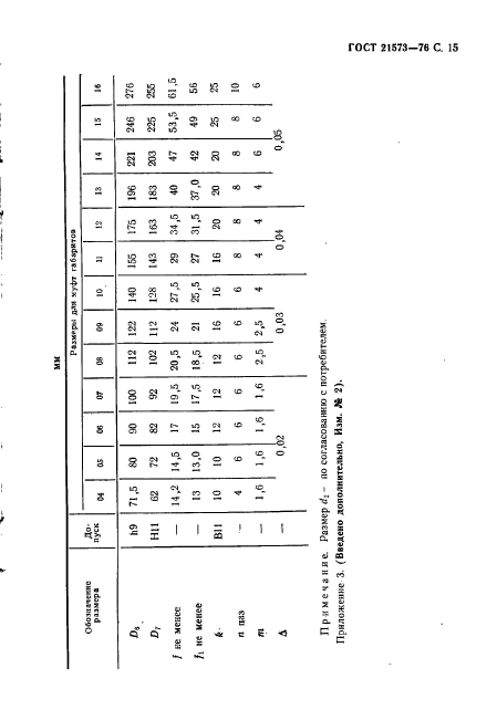 ГОСТ 21573-76,  15.