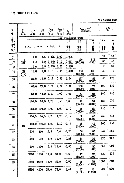 ГОСТ 21574-88,  3.