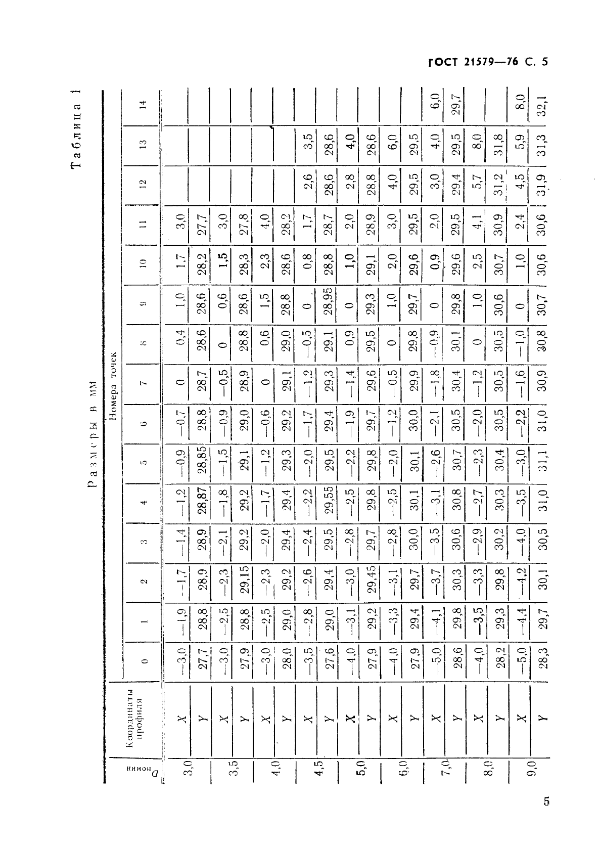 ГОСТ 21579-76,  6.