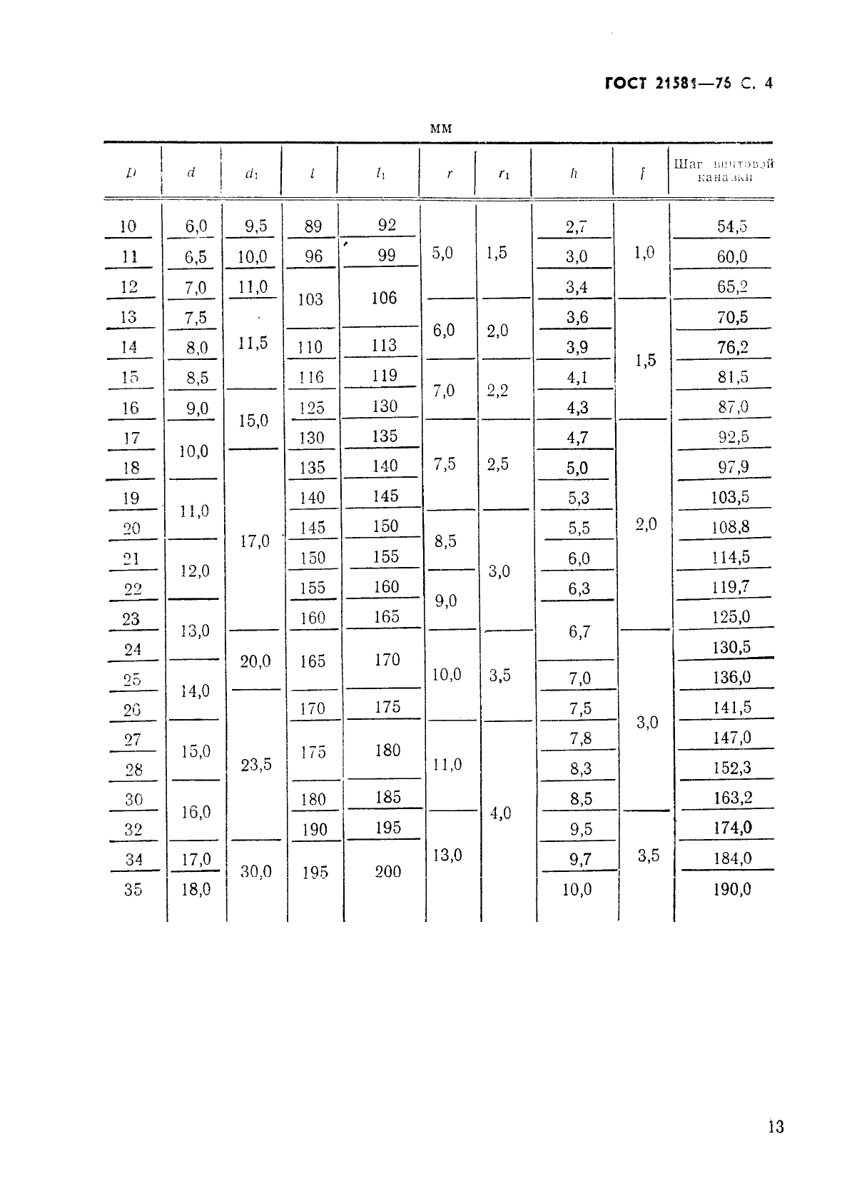 ГОСТ 21581-76,  4.