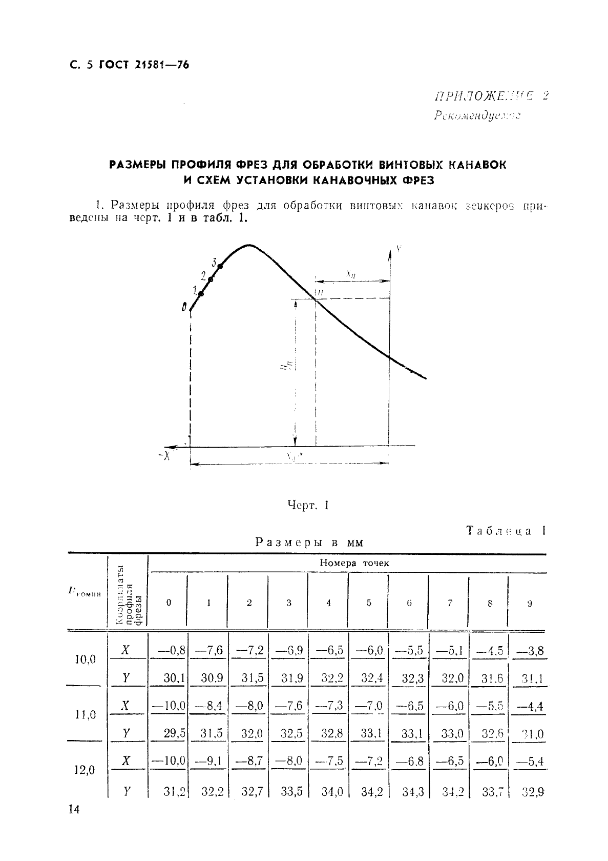 ГОСТ 21581-76,  5.