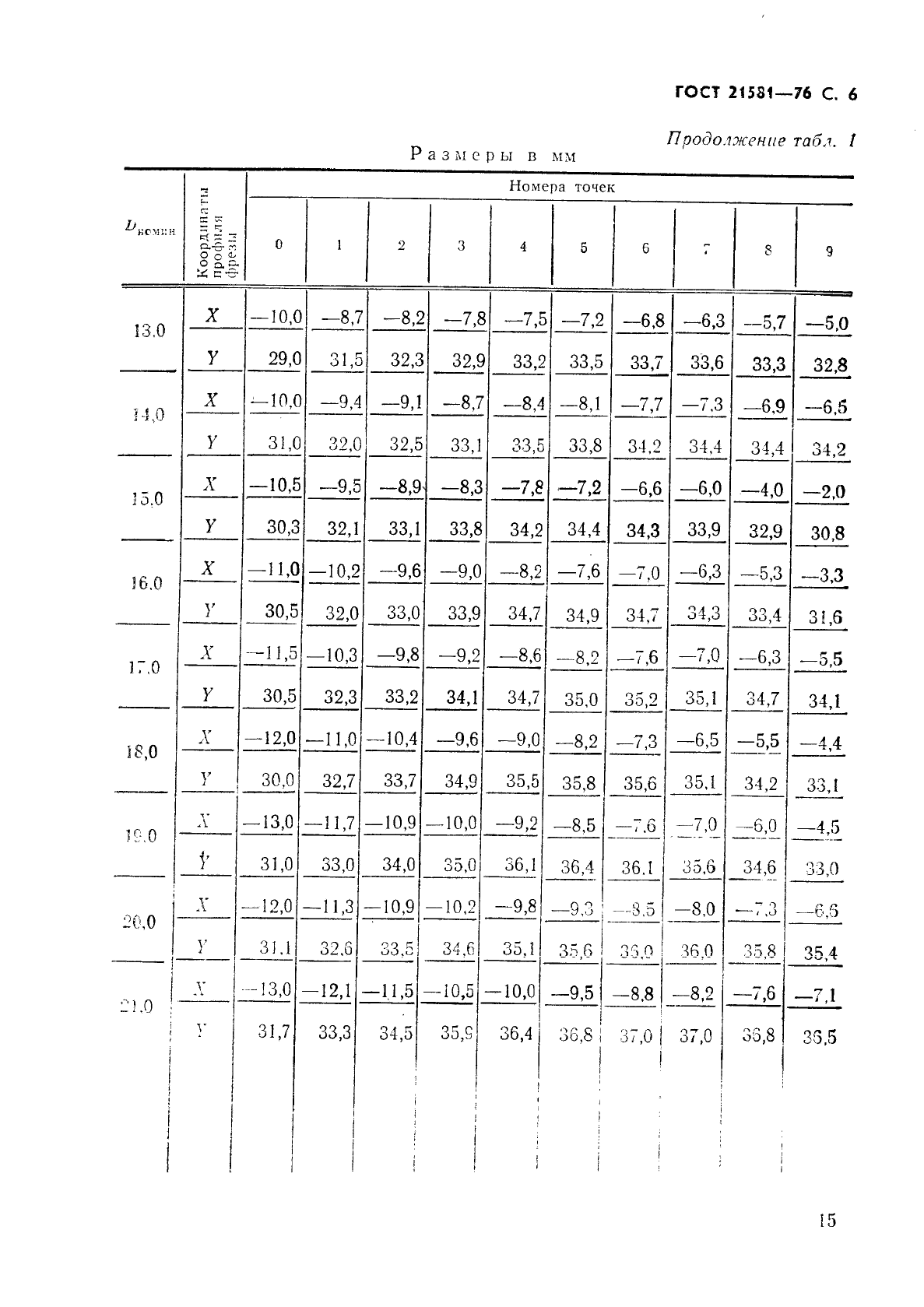 ГОСТ 21581-76,  6.