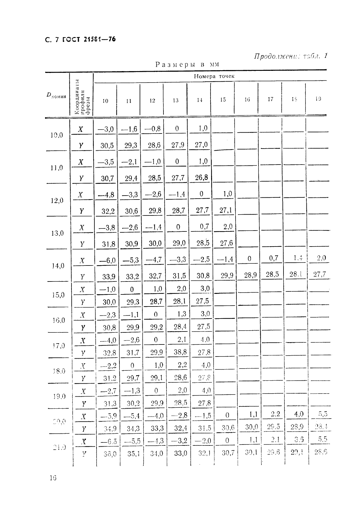 ГОСТ 21581-76,  7.