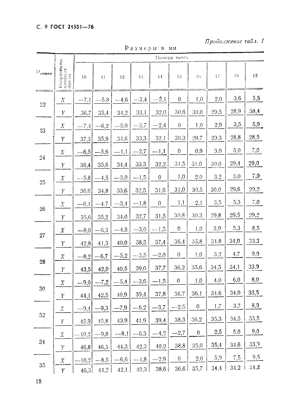 ГОСТ 21581-76,  9.