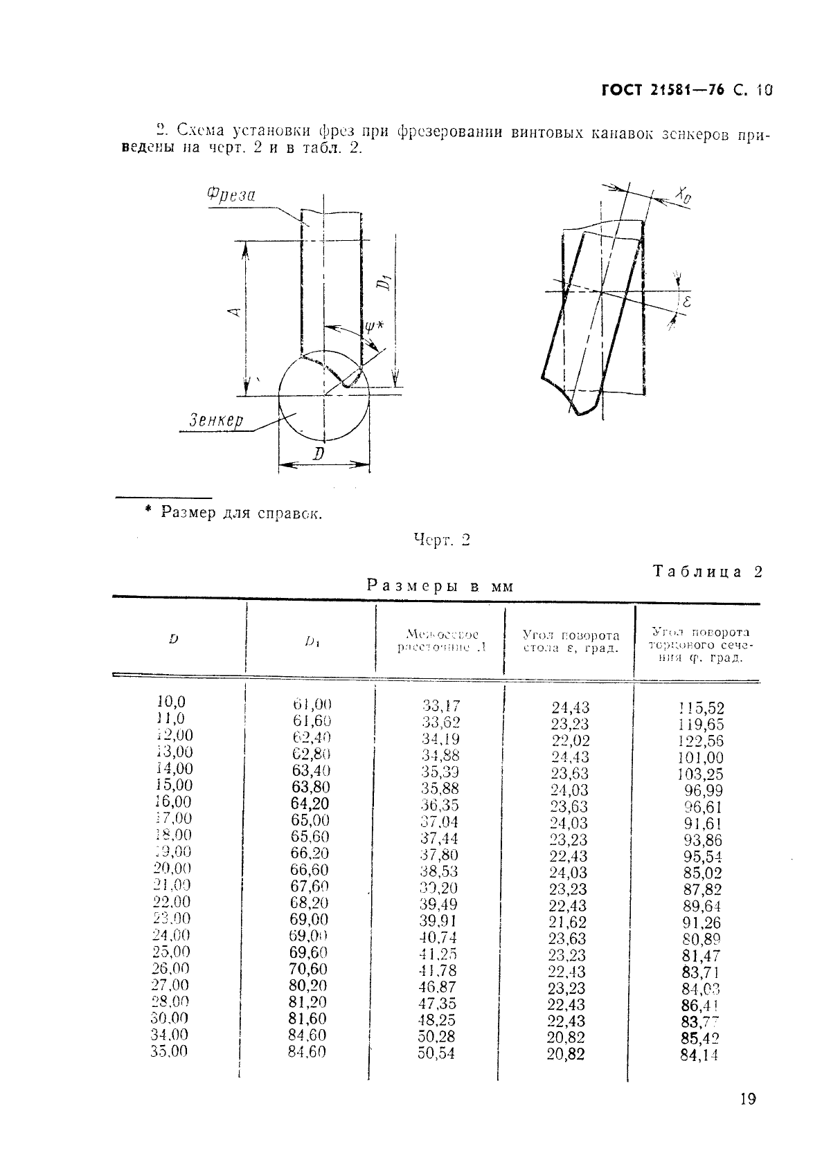 ГОСТ 21581-76,  10.