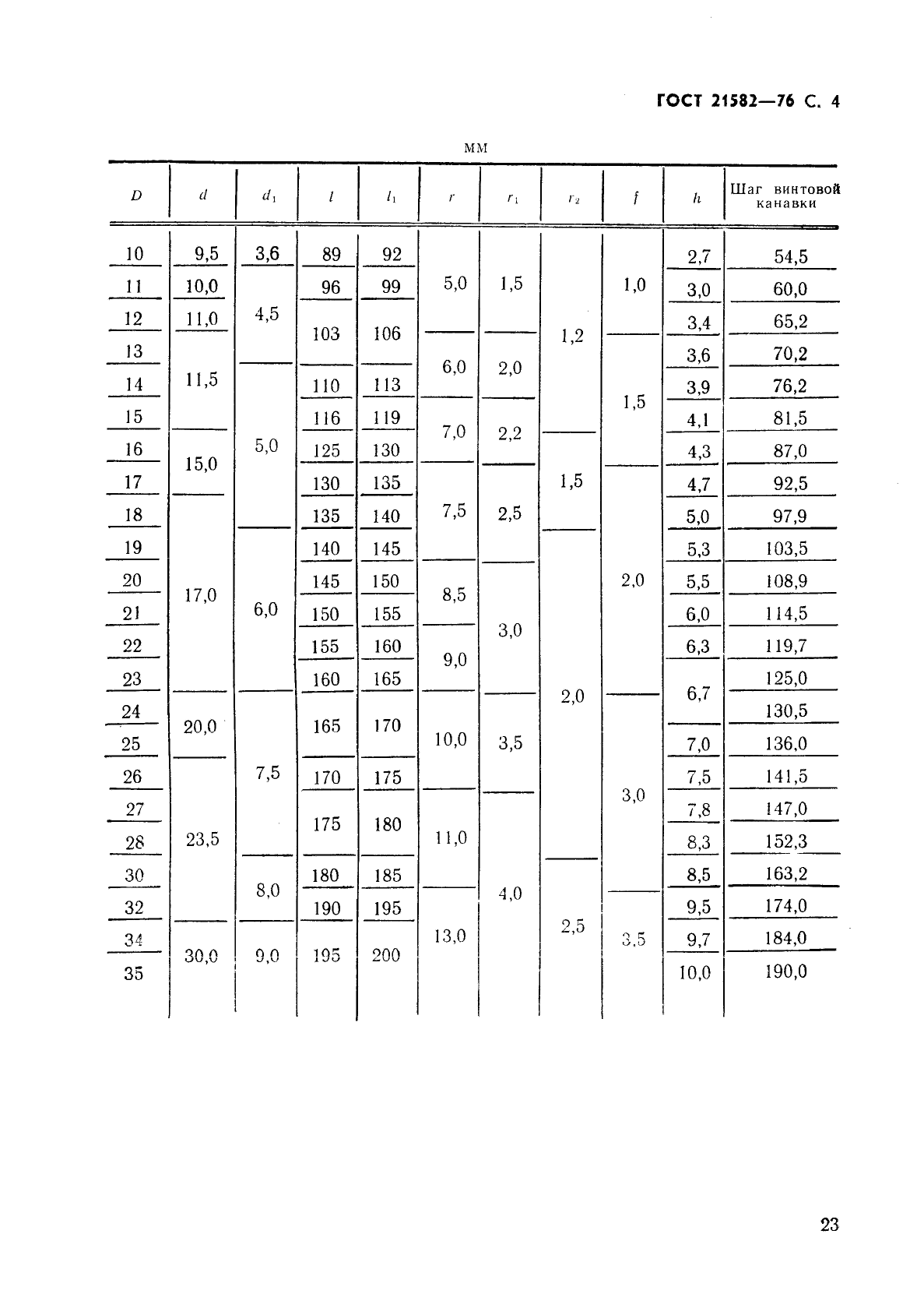 ГОСТ 21582-76,  4.