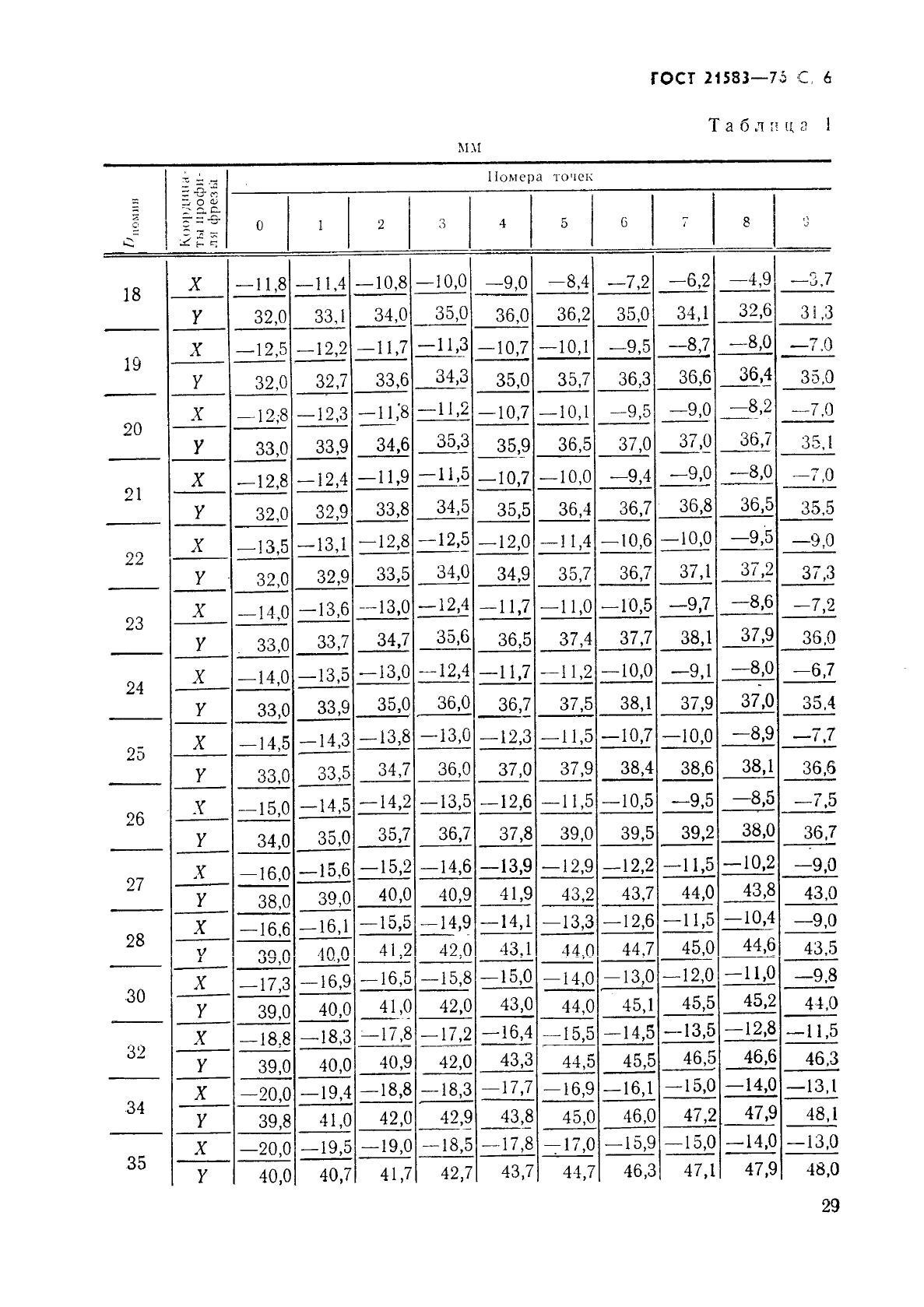 ГОСТ 21583-76,  6.