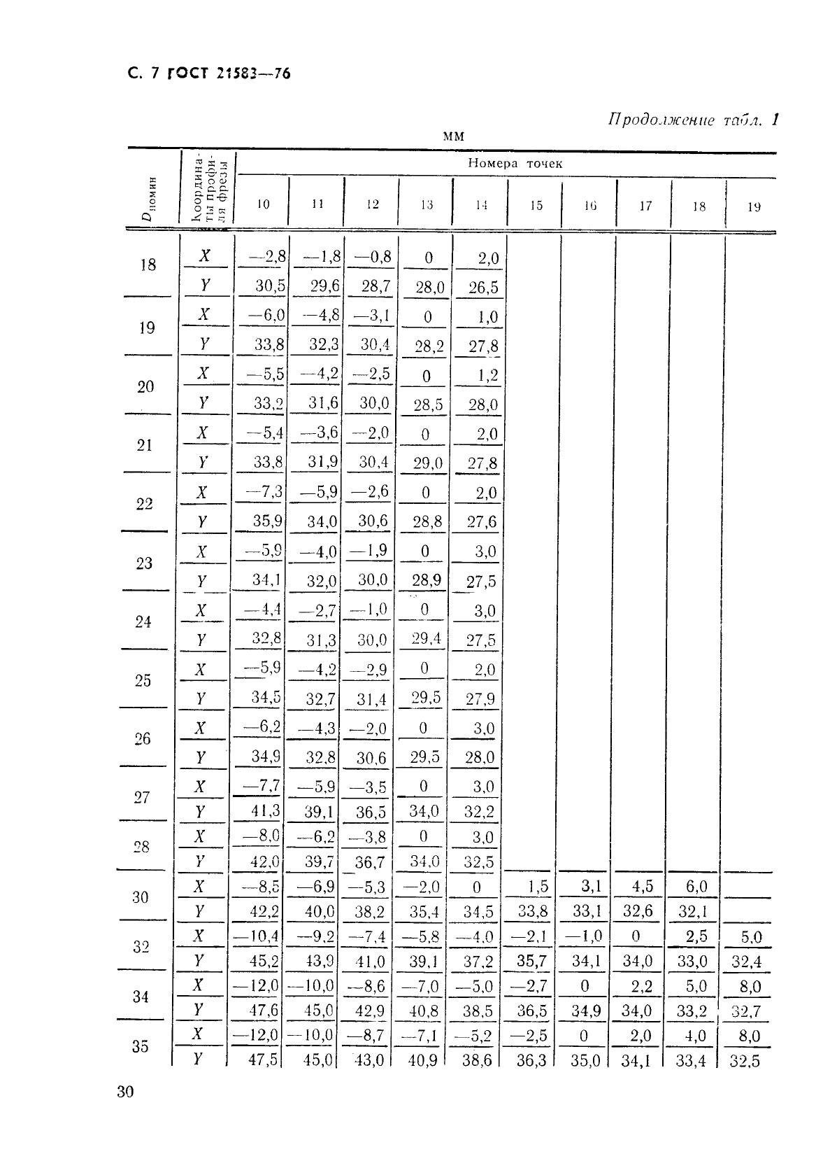 ГОСТ 21583-76,  7.