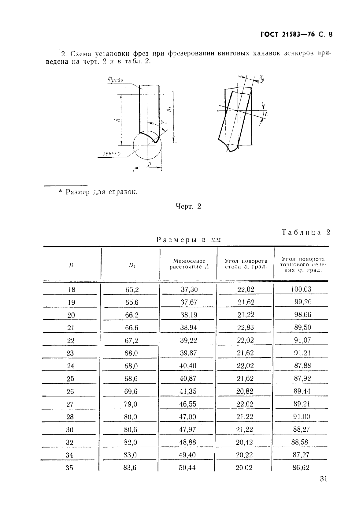 ГОСТ 21583-76,  8.