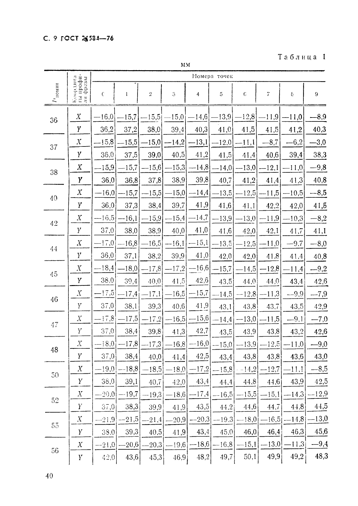 ГОСТ 21584-76,  9.