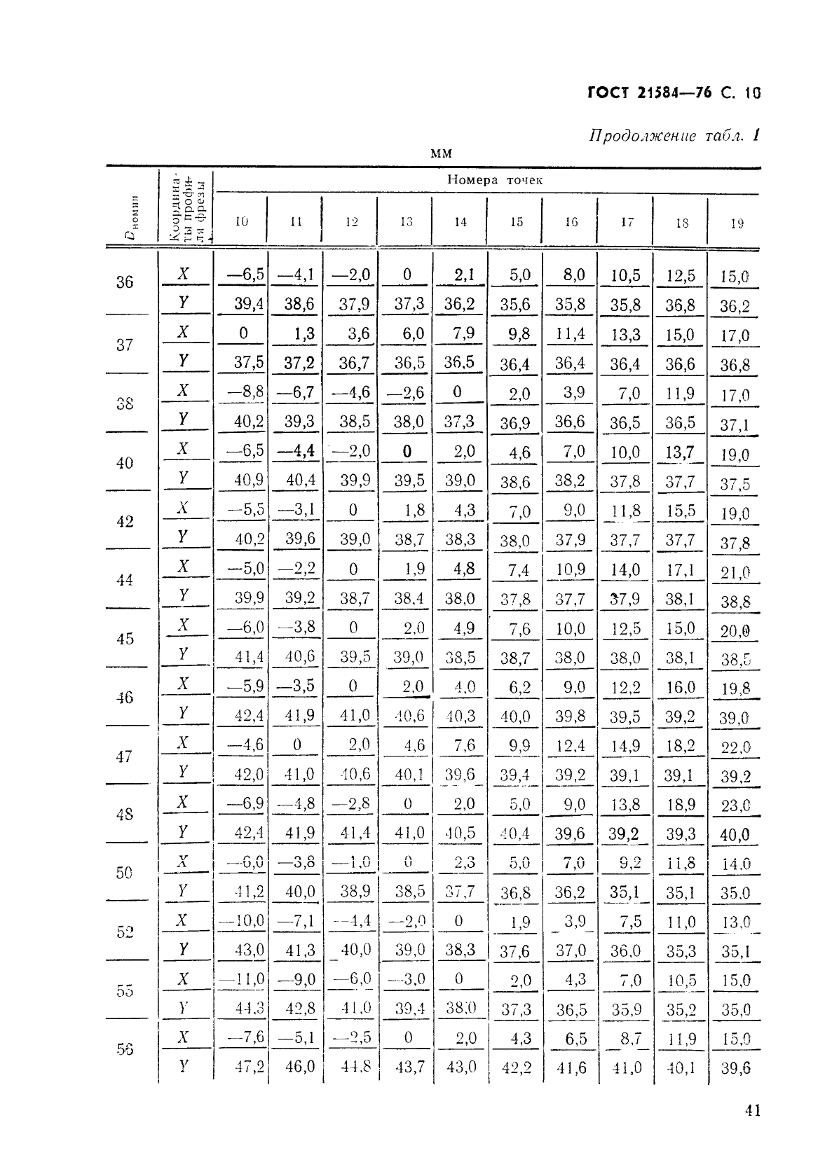 ГОСТ 21584-76,  10.