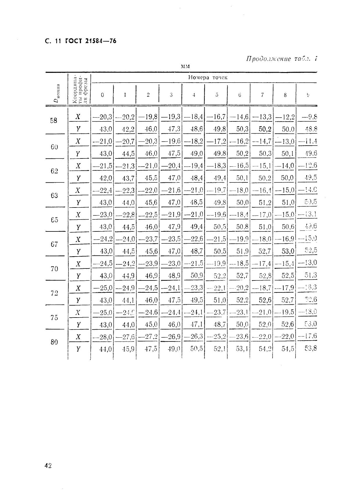 ГОСТ 21584-76,  11.