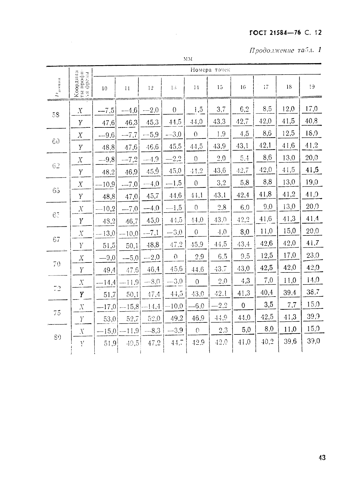 ГОСТ 21584-76,  12.