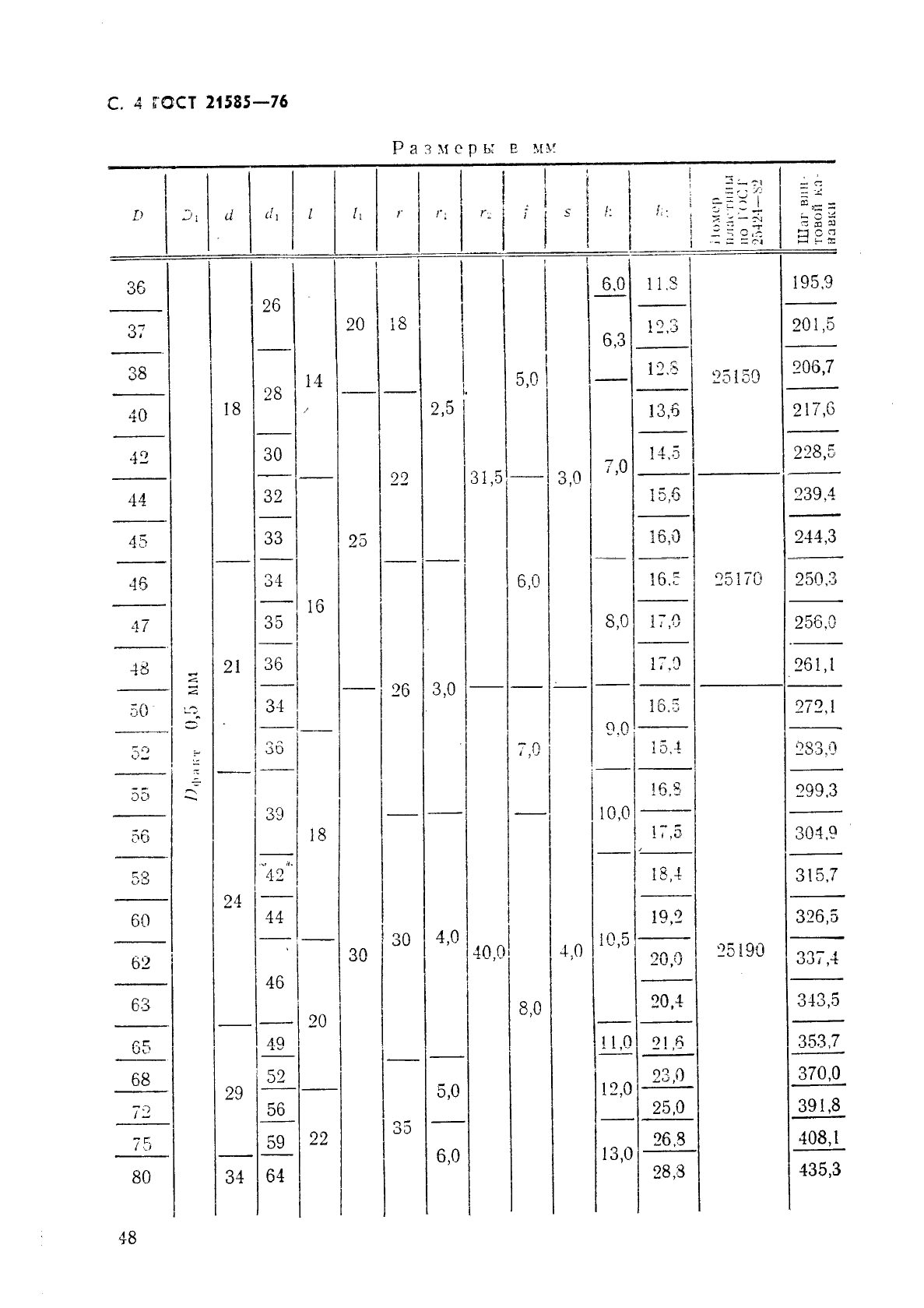 ГОСТ 21585-76,  4.